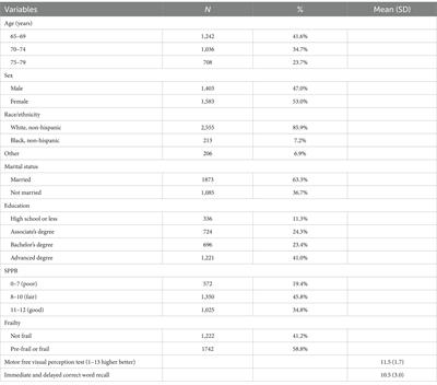 Frailty and poor physical functioning as risk factors for driving cessation